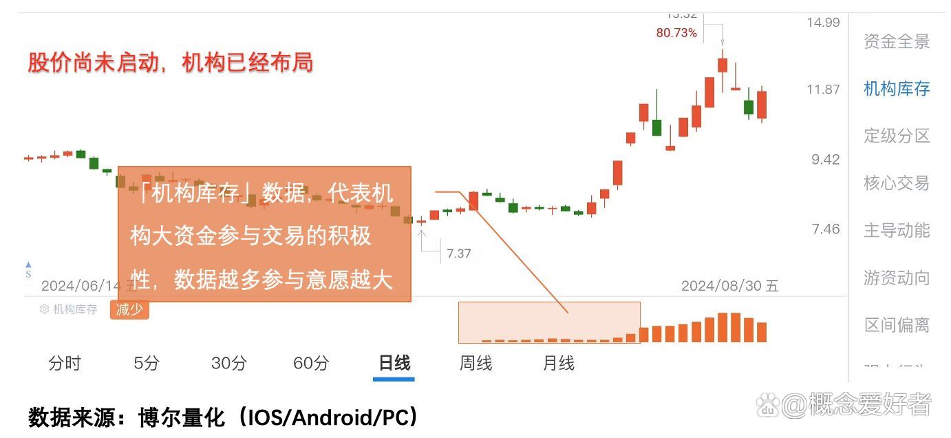 2024新澳门正版免费资料,巨佬千股布局完成，小散有望借力救赎！