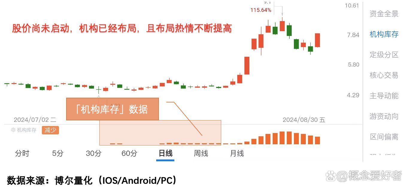 2024新澳门正版免费资料,巨佬千股布局完成，小散有望借力救赎！