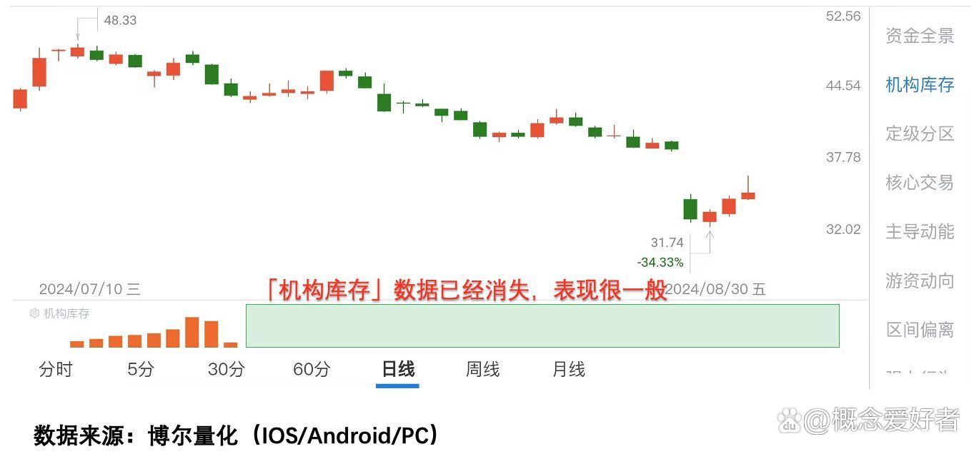 2024新澳门正版免费资料,巨佬千股布局完成，小散有望借力救赎！