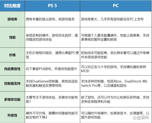 2024年奥门特马资料图59期_黑神话悟空带火3A游戏，PS5游戏本DIY组装如何选，知识基础却实用  第6张