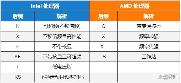 2024年奥门特马资料图59期_黑神话悟空带火3A游戏，PS5游戏本DIY组装如何选，知识基础却实用  第16张