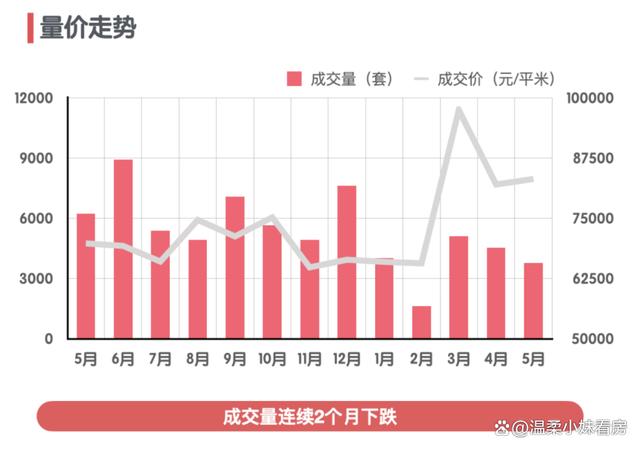 2024新奥管家婆免费,上海新房：竟然猛降四成