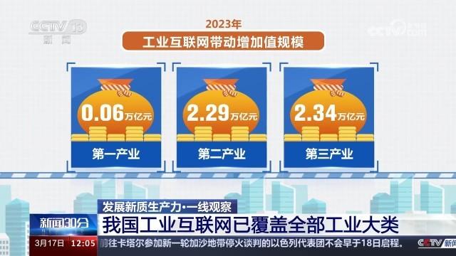 2024澳门精准正版资料63期_我国工业互联网已覆盖全部工业大类 降本增效“联”出万亿级产业规模