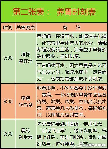 二四六香港天天开彩大全,医生忠告：这10张健康表，教你如何饮食养生，全面且一目了然