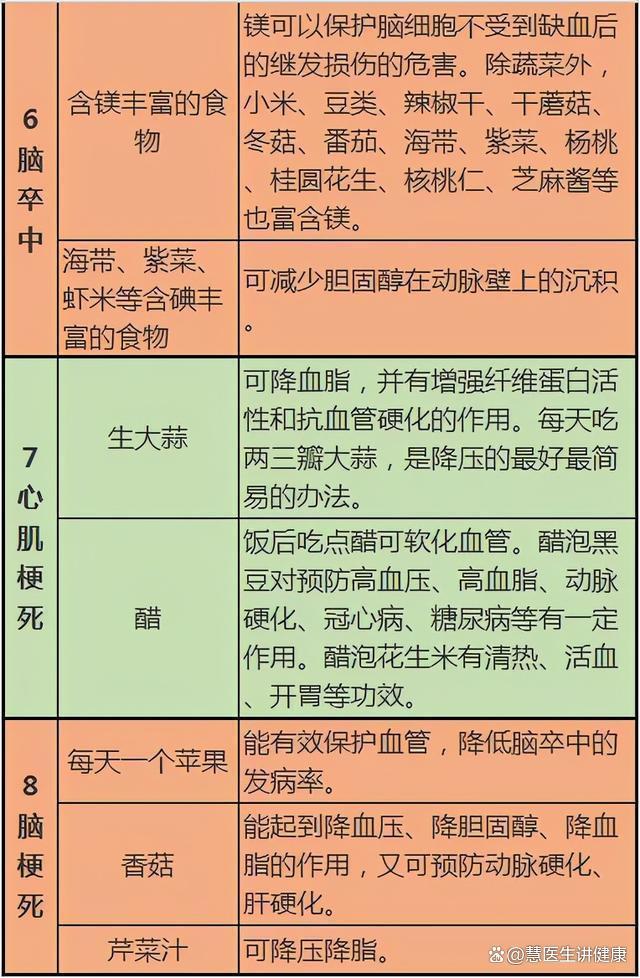 二四六香港天天开彩大全,医生忠告：这10张健康表，教你如何饮食养生，全面且一目了然