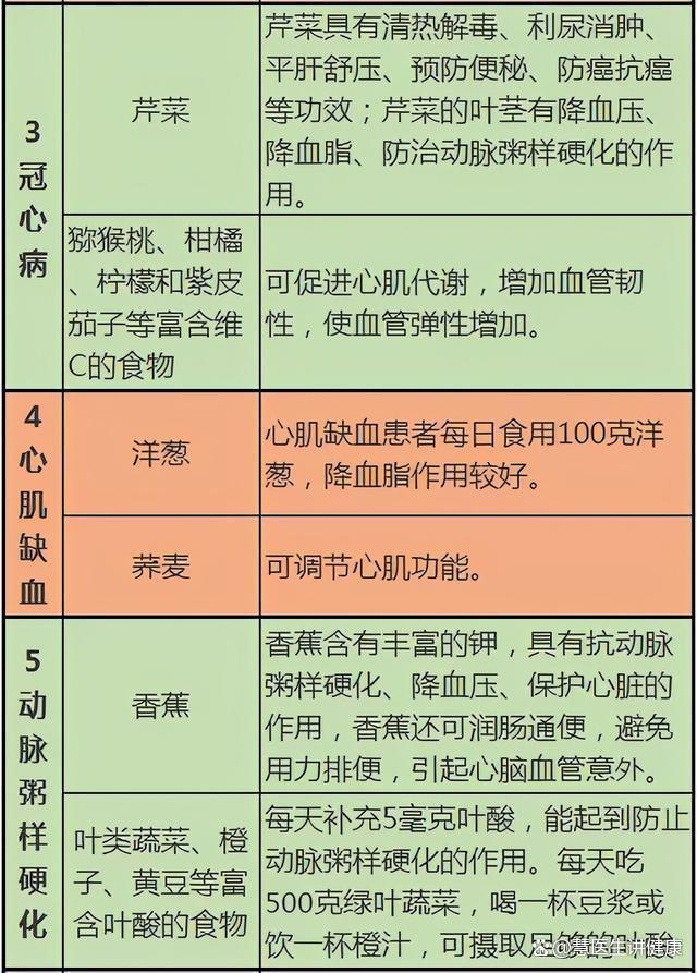 二四六香港天天开彩大全,医生忠告：这10张健康表，教你如何饮食养生，全面且一目了然