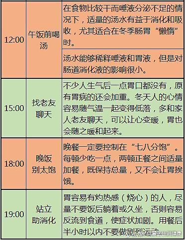 二四六香港天天开彩大全,医生忠告：这10张健康表，教你如何饮食养生，全面且一目了然