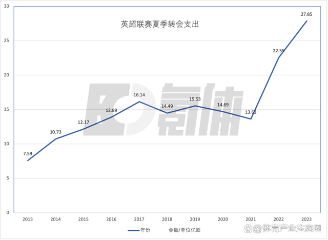 新澳门开彩开奖结果历史数据表,27.85亿欧打破转会记录！英超为何能豪掷千金