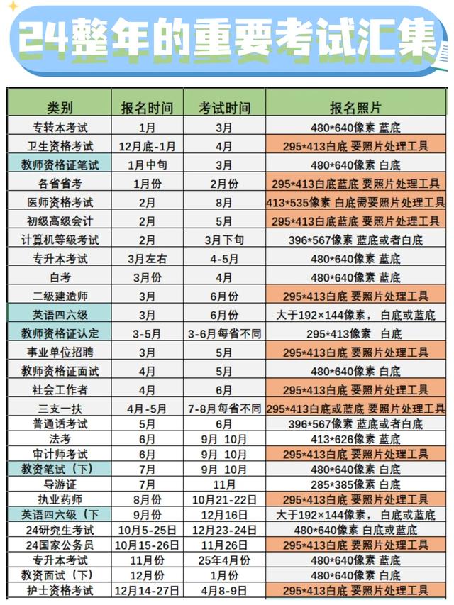 2024澳门正版资料大全免费_整年的考试报名时间表，不许再错过考试啦  第2张