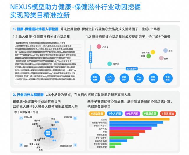 澳门正版资料大全免费网_控糖即食、基元养护……今年夏天，你这样保健滋补了吗  第4张