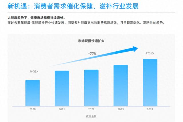 澳门正版资料大全免费网_控糖即食、基元养护……今年夏天，你这样保健滋补了吗