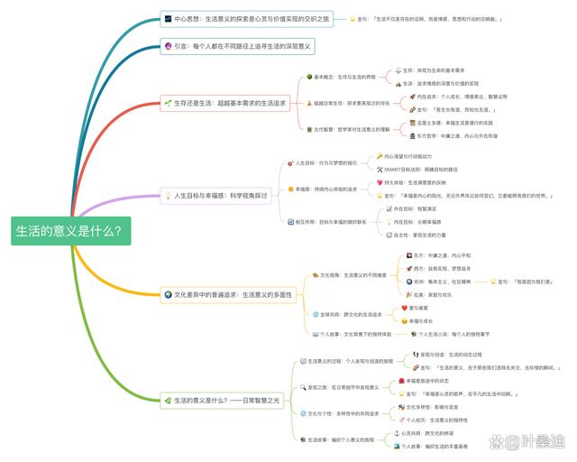 澳门六开奖结果2024开奖记录今晚直播_生活的意义是什么？深度剖析人生追求  第8张