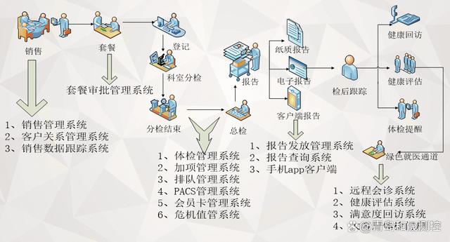 2024新奥门资料最精准免费大全_养护健康｜一站式数字健康管理服务系统平台  第2张