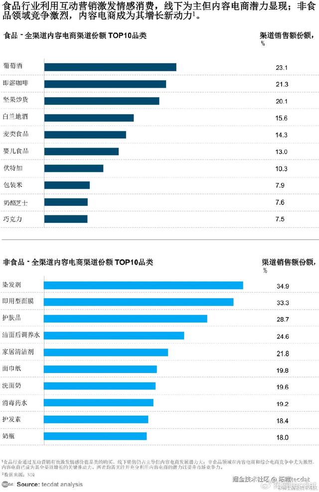 2024澳门精准正版资料_电商平台：告别价格战，拥抱品质与体验｜专题报告集  第2张