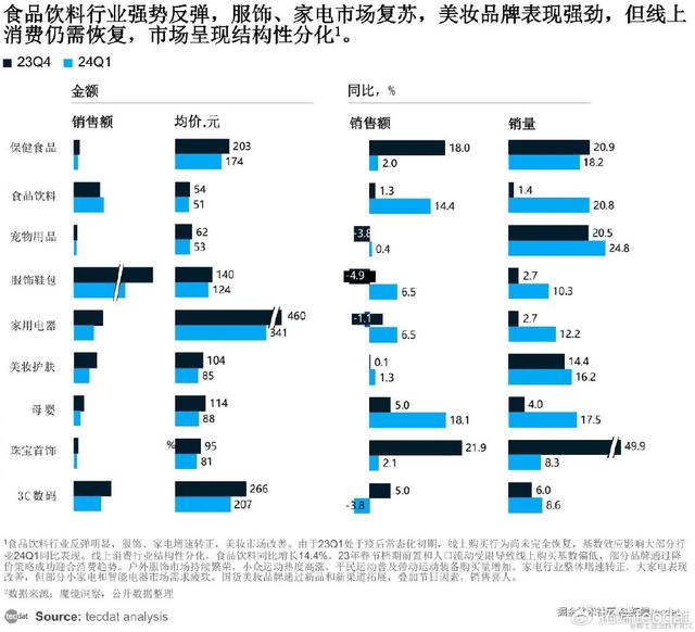 2024澳门精准正版资料_电商平台：告别价格战，拥抱品质与体验｜专题报告集