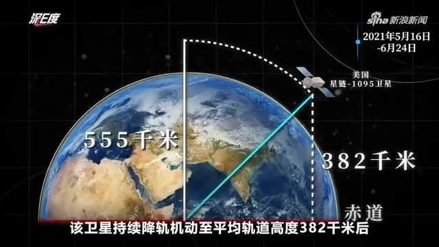 二级路天彩7777788888_军事航天部队正式独立，应对太空威胁风险，确保新兴领域战略能力