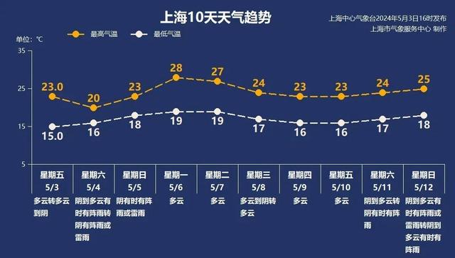 2024年澳门今晚开码料_5月4日·上海早新闻  第1张