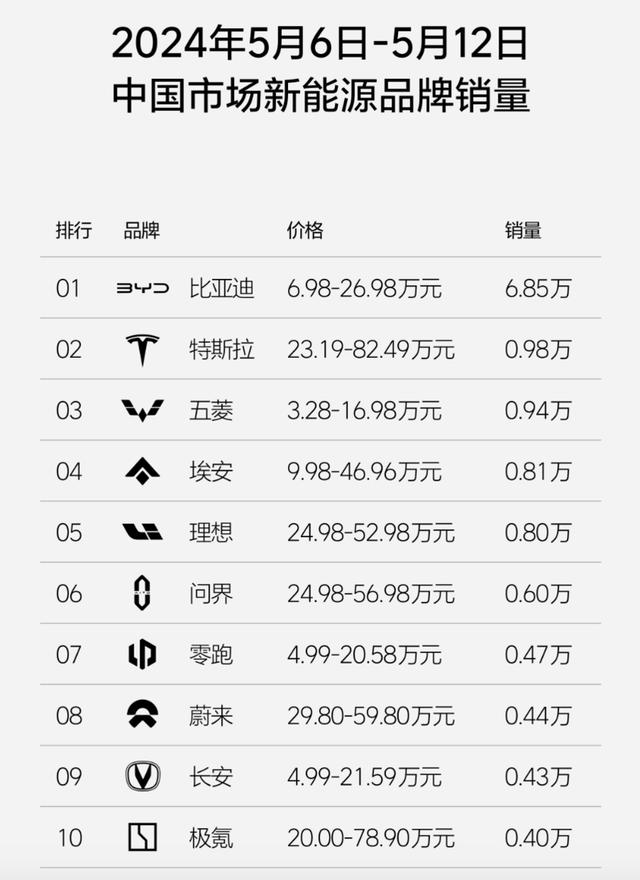 新澳门一肖一码精准资料公开,都市车界｜小米汽车冲进新势力品牌销量榜前十！