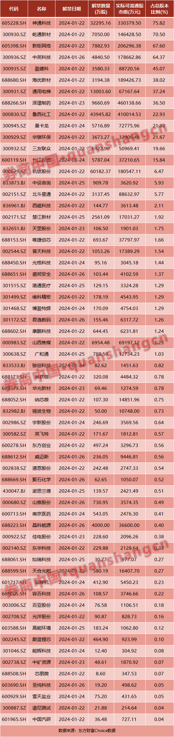 2024年澳门正版资料大全公开,周末重磅！中美大消息！证监会、金融监管总局发声……周末影响一周市场的十大消息（新股+点评）  第5张