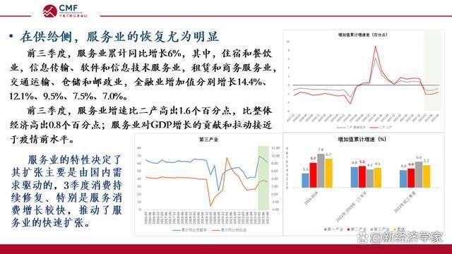 新澳天天开奖资料大全最新_CMF月度报告发布，深度解析内需逐步企稳的中国宏观经济