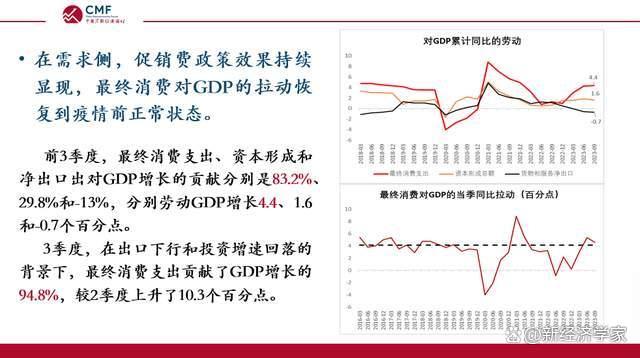 新澳天天开奖资料大全最新_CMF月度报告发布，深度解析内需逐步企稳的中国宏观经济