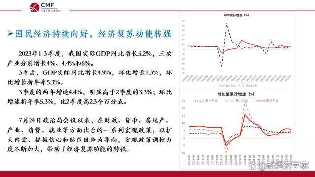 新澳天天开奖资料大全最新_CMF月度报告发布，深度解析内需逐步企稳的中国宏观经济