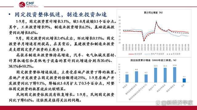 新澳天天开奖资料大全最新_CMF月度报告发布，深度解析内需逐步企稳的中国宏观经济  第8张