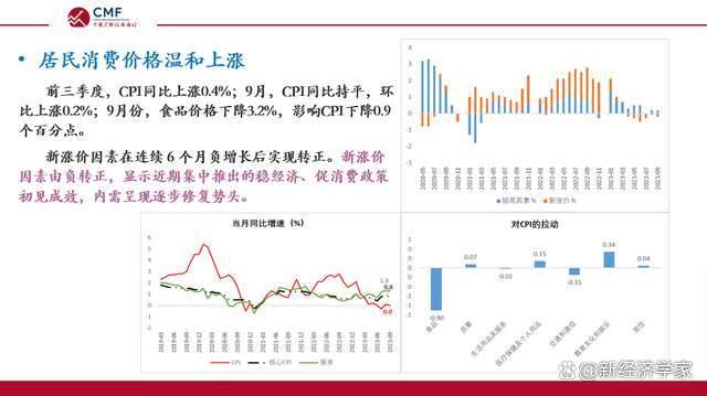 新澳天天开奖资料大全最新_CMF月度报告发布，深度解析内需逐步企稳的中国宏观经济  第10张