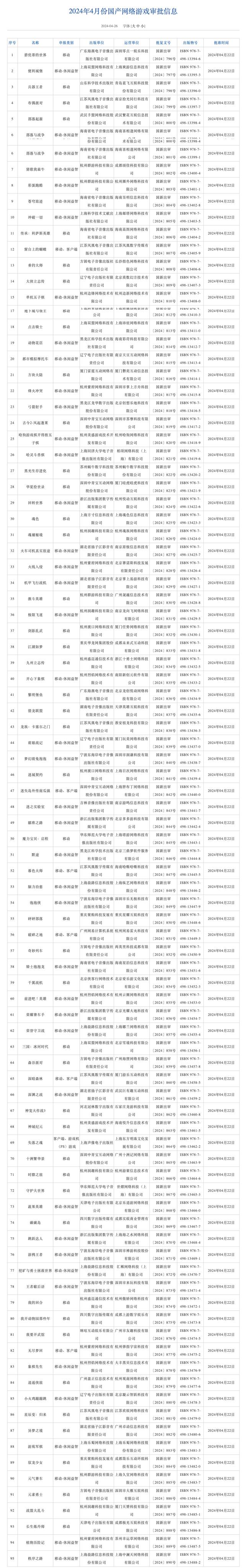 新澳精准一肖一码_国家新闻出版署发布4月国产网络游戏审批信息，95款游戏获批