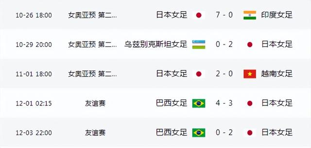 澳门王中王开奖结果一下子_3-4到2-0！亚洲第一复仇巴西，中国女足换帅后首败：0-3惨败美国