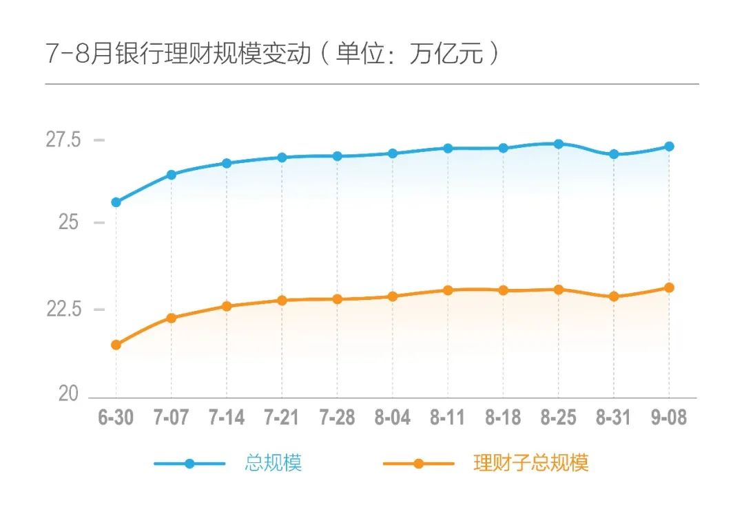 新澳管家婆资料2024年85期,8月银行理财盘点 浦银理财增超500亿拔得头筹  第1张