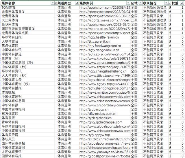 澳门今晚必中一肖一码_杭州亚运会火热进行中，体育行业网络新闻发稿媒体推荐？  第2张