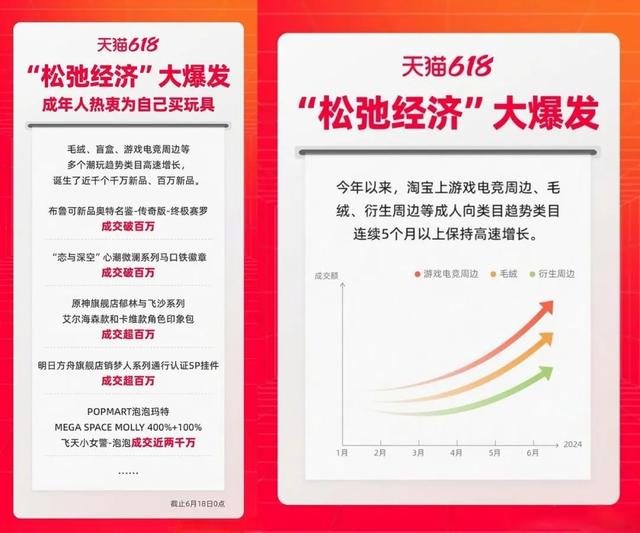 2024澳门精准正版资料63期_“谷子”崛起、卡牌卖爆、潮玩不潮……这个618成了“谷圈”狂欢？