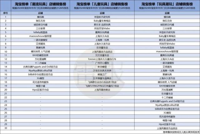 2024澳门精准正版资料63期_“谷子”崛起、卡牌卖爆、潮玩不潮……这个618成了“谷圈”狂欢？