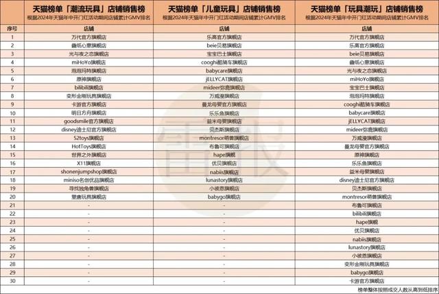 2024澳门精准正版资料63期_“谷子”崛起、卡牌卖爆、潮玩不潮……这个618成了“谷圈”狂欢？