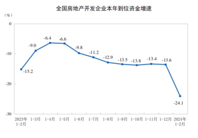 新奥天天免费资料单双_前2个月房地产开发投资降幅收窄，3月以来核心城市住房成交量回升  第3张