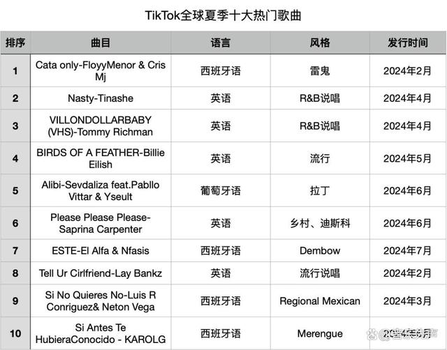 管家婆一码一肖资料大全五福生肖,独立音乐杀 疯 了