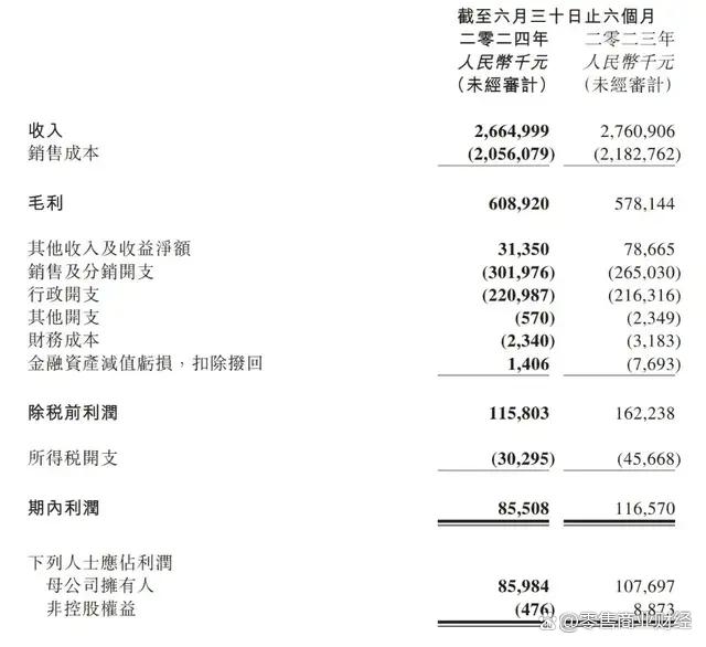 新澳门平特一肖网站,8月29日零售财经资讯一览  第4张