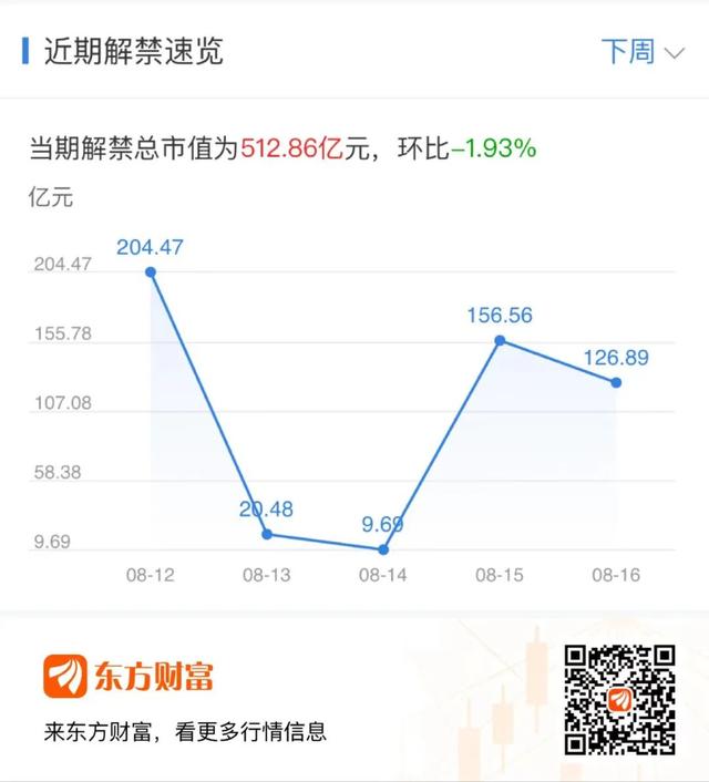 7777788888王中王开将_本周重磅日程：8月12日至8月18日当周重磅财经事件一览  第2张