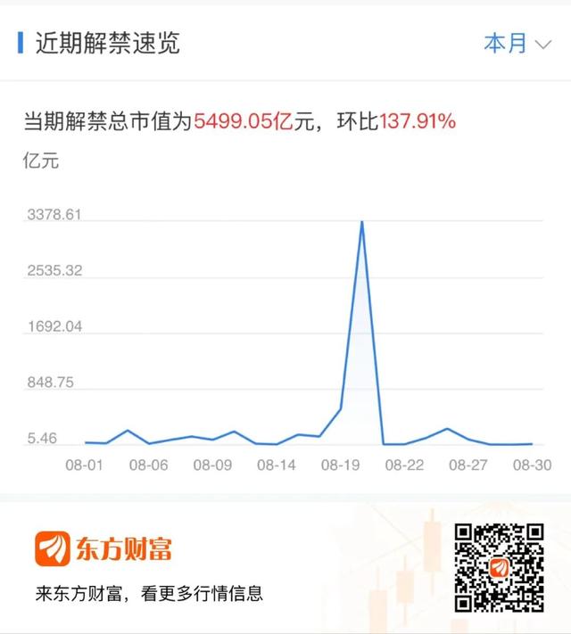 7777788888王中王开将_本周重磅日程：8月12日至8月18日当周重磅财经事件一览