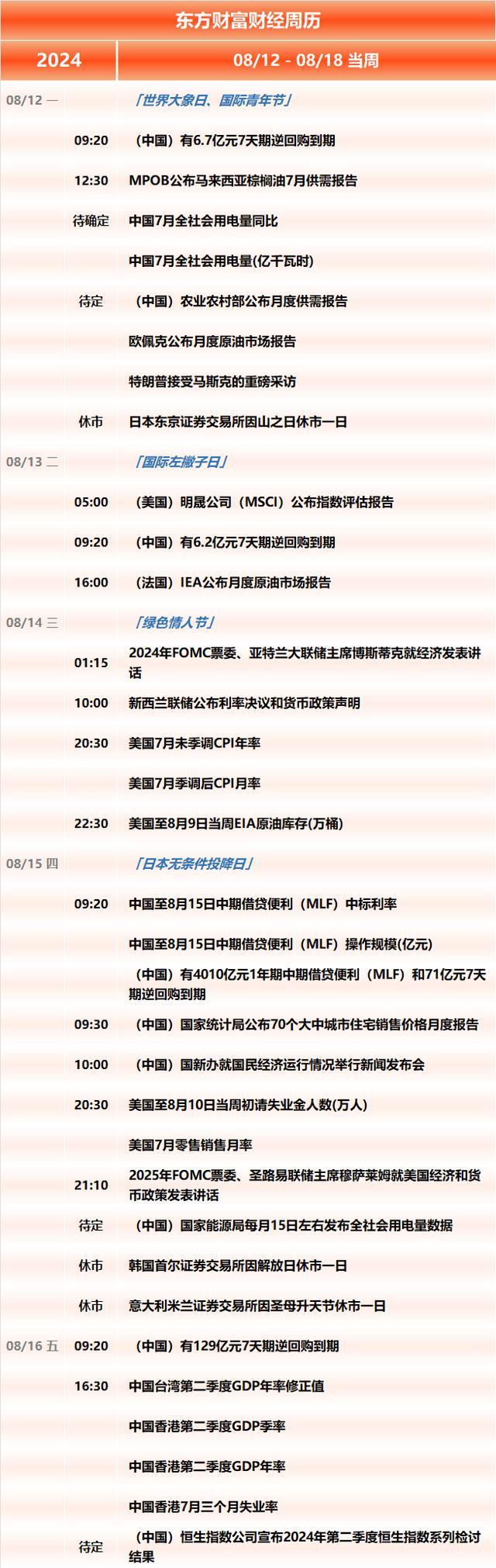 7777788888王中王开将_本周重磅日程：8月12日至8月18日当周重磅财经事件一览