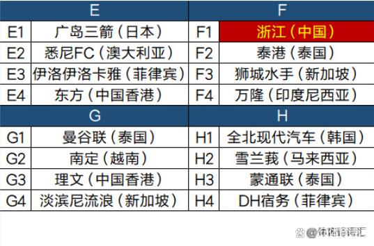 600TK.cσm查询,澳彩24码_亚冠：浙江与泰港、狮城水手、万隆同组，晋级无悬念，保8争4