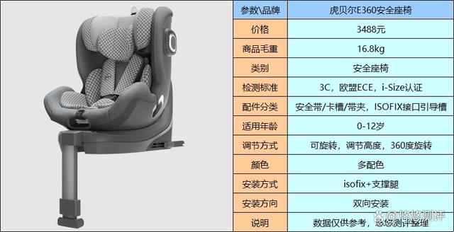 7777788888新澳,虎贝尔儿童安全座椅怎么样？全面评测及优势解读