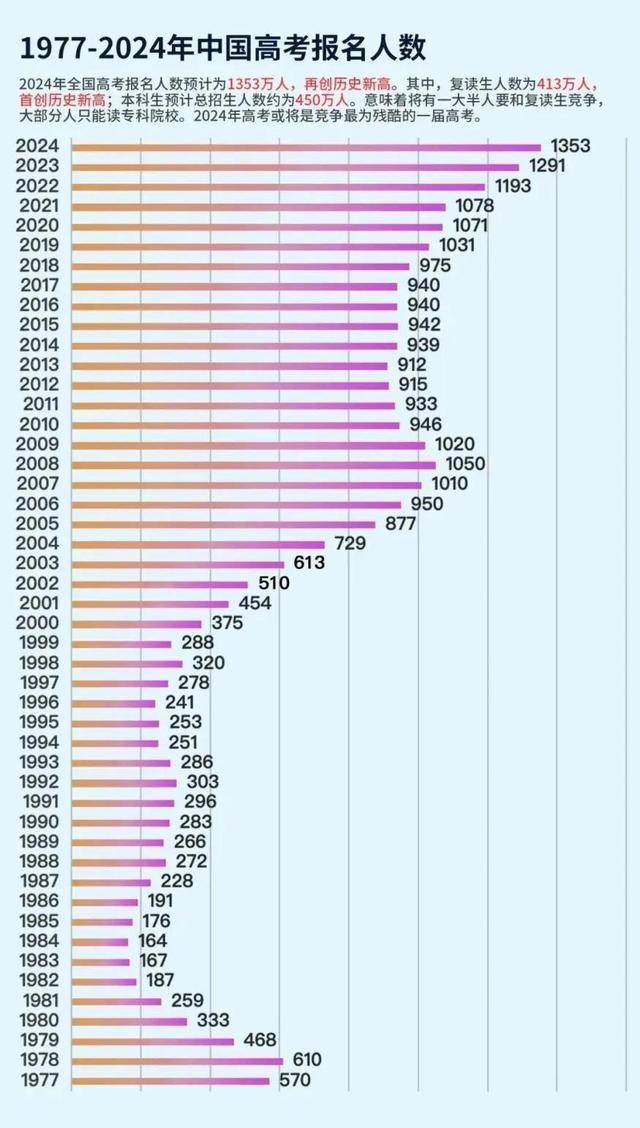 2024今晚新奥买什么_多省市陆续下发通知，高考生迎来一个坏消息，家长：没法上学了  第1张