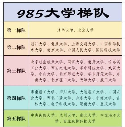 2024新奥奥天天免费资料_985大学排名“再度洗牌”！国防科大与浙大等并列，兰大有望捡漏  第7张