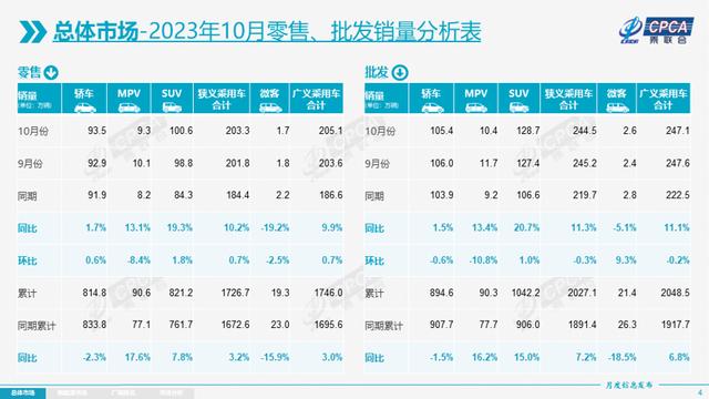 澳门六开彩天天开奖结果生肖卡_“银九金十”之后，11月车市要暴增？  第1张