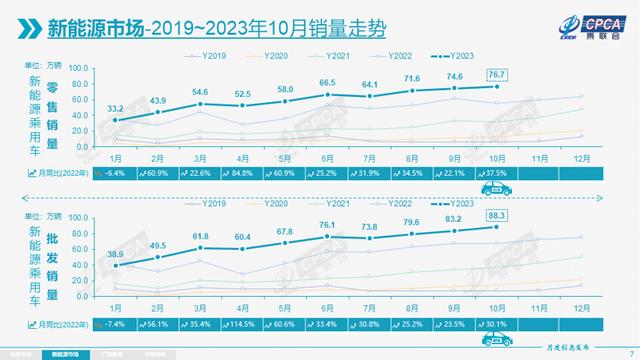 澳门六开彩天天开奖结果生肖卡_“银九金十”之后，11月车市要暴增？  第2张