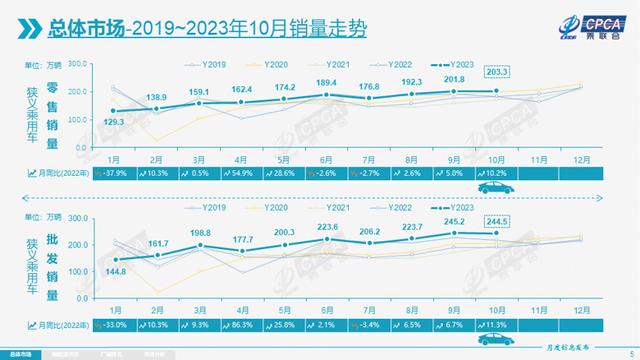 澳门六开彩天天开奖结果生肖卡_“银九金十”之后，11月车市要暴增？  第4张