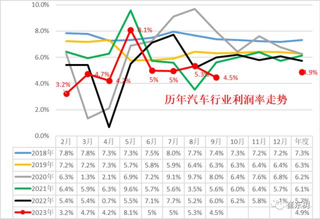 澳门六开彩天天开奖结果生肖卡_“银九金十”之后，11月车市要暴增？  第5张