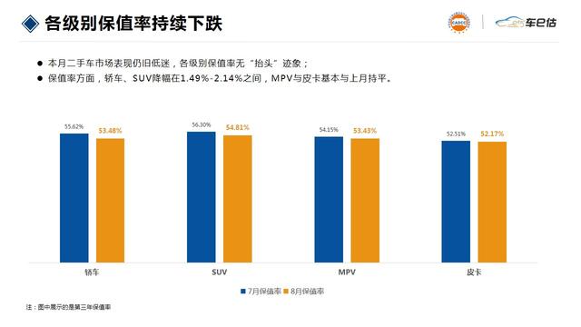 新澳门资料大全正版资料4不像_买车只看价格？这年头购车一定要参考保值率